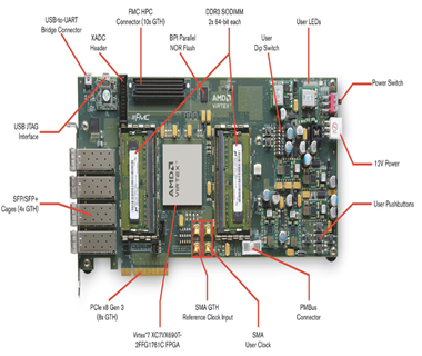 AMD Virtex 7 FPGA VC709