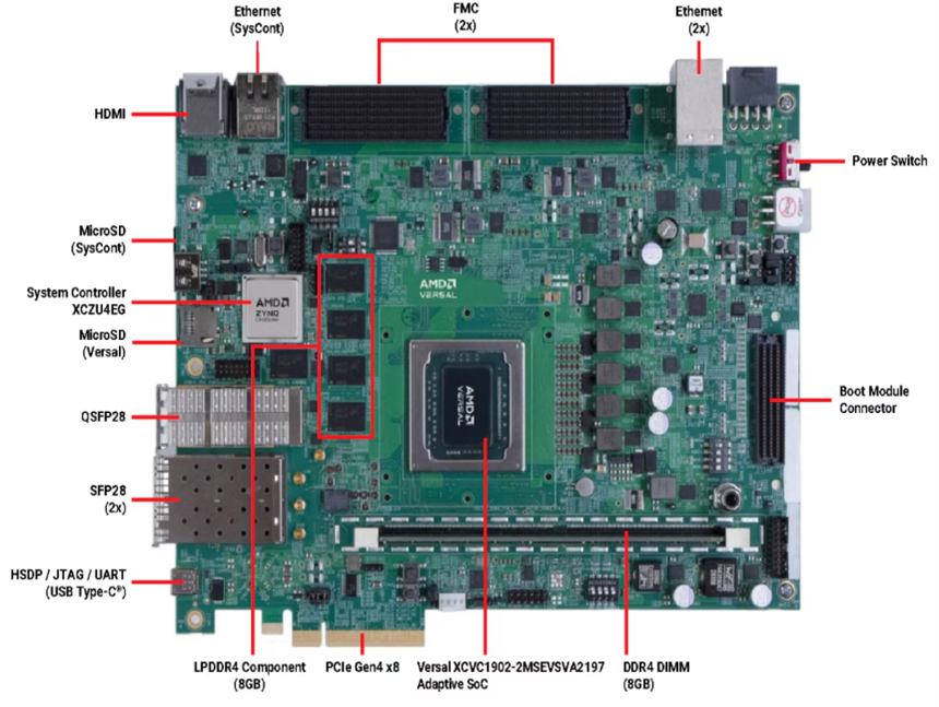 AMD Versal AI Core Series VCK190
