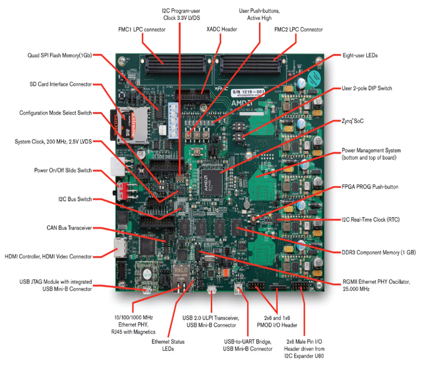AMD Zynq 7000 SoC ZC702