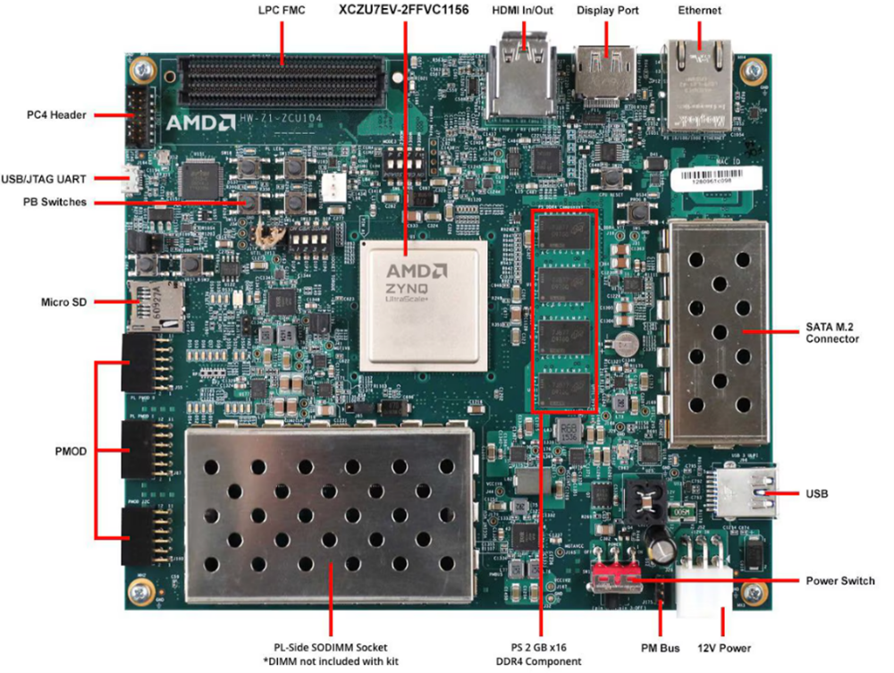 AMD UltraScale+ MPSoC ZCU104