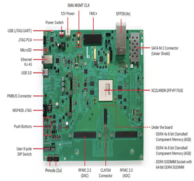 AMD Zynq UltraScale+ RFSoC ZCU216